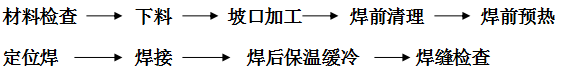 稀土耐磨合金管焊接工藝規(guī)程，圖表1