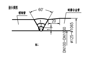 稀土耐磨合金管焊接工藝規(guī)程，圖表9