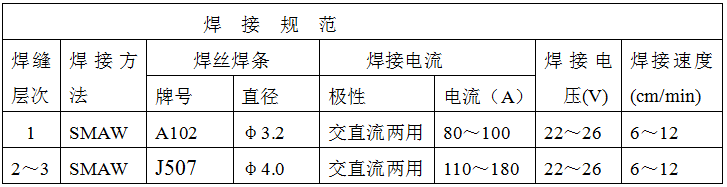 稀土耐磨合金管焊接工藝規(guī)程，圖表11