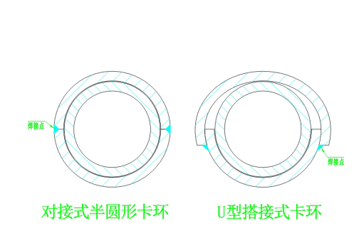防磨瓦卡環(huán)有幾種？1