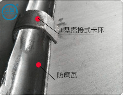 防磨瓦的卡環(huán)有幾種？