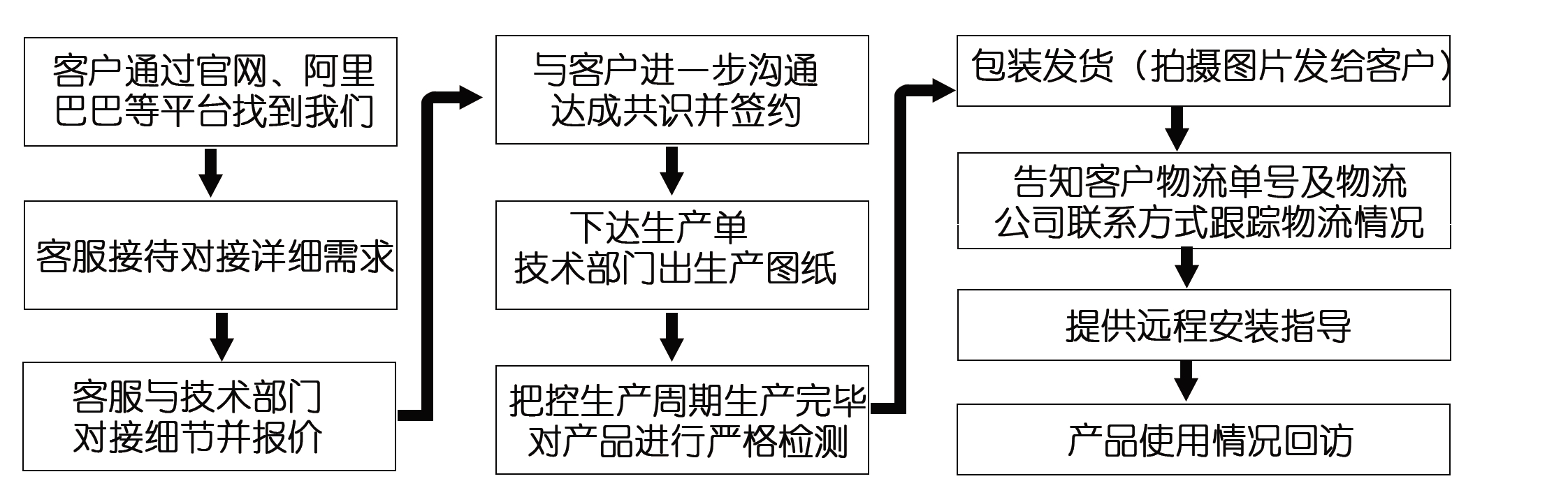 網(wǎng)上訂了耐磨管道，收到的貨物與合同不符該怎么辦？頭疼?。。? title=